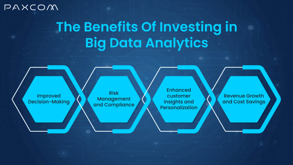big data analytics benefits