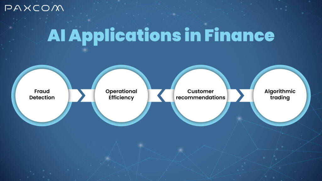 AI applications in finance