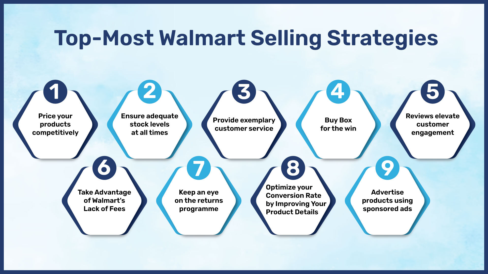 Top-most Walmart selling strategies