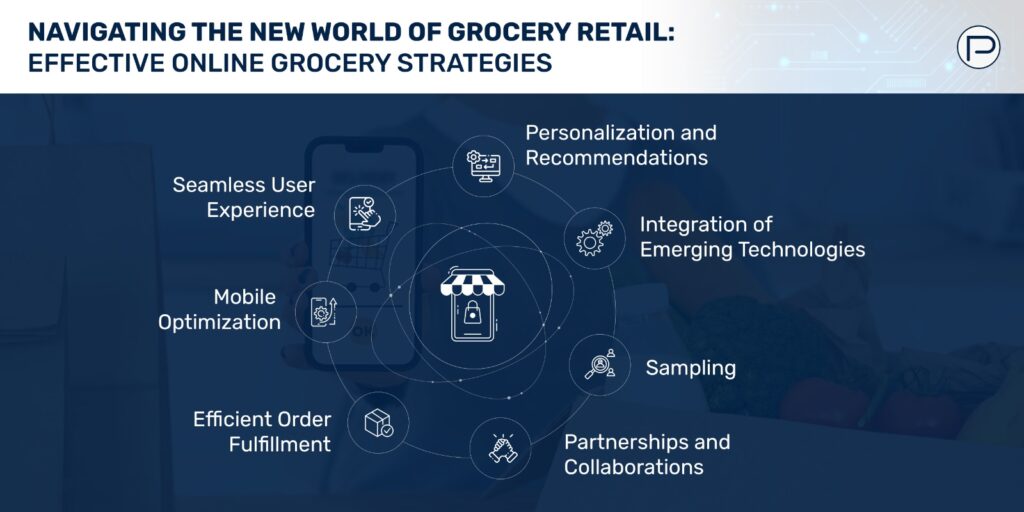 navigating new world of grocery retail