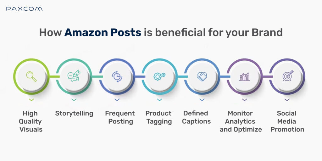 Benefits of Amazon Posts