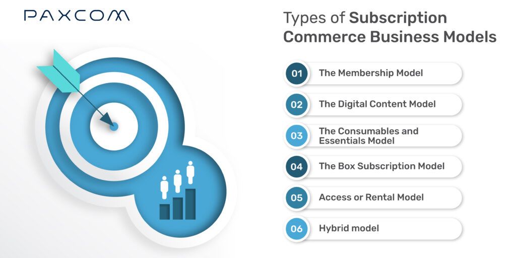 Types of subscription commerce business models