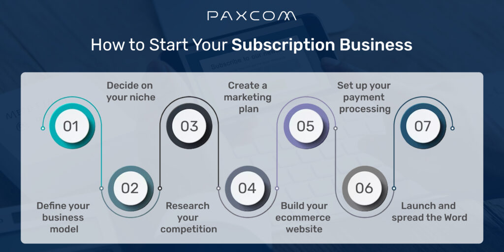 How to start your subscription business