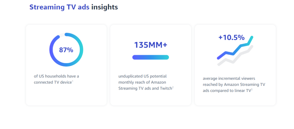 streaming tv ads insights