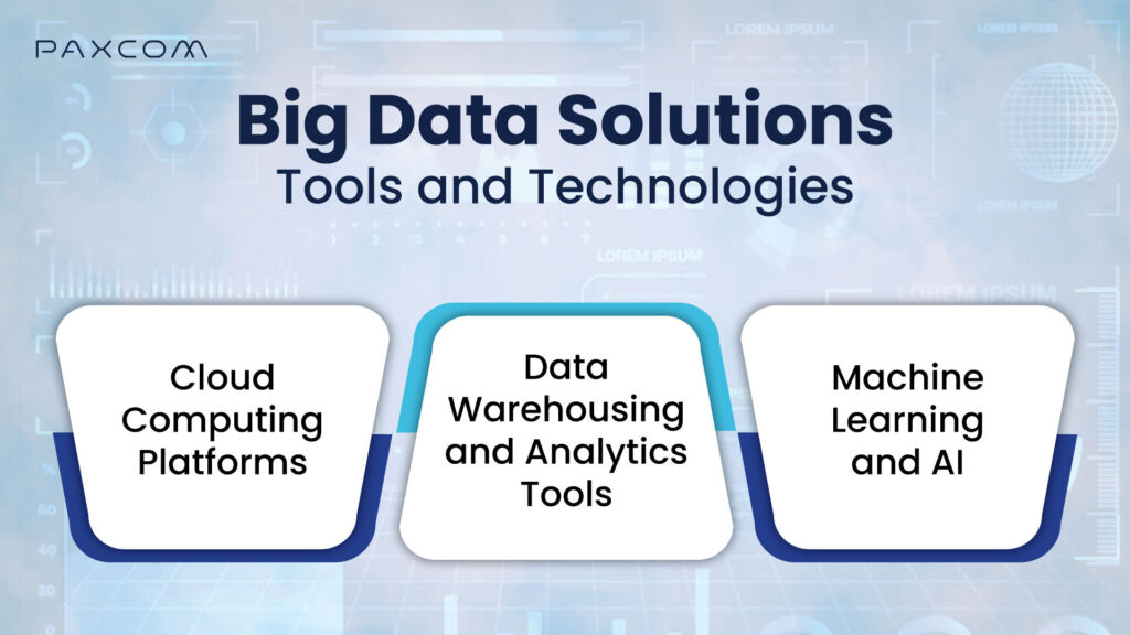 Big Data Solutions Tools and Technologies
