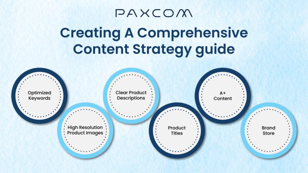 Creating a Comprehensive Content Strategy Guide 