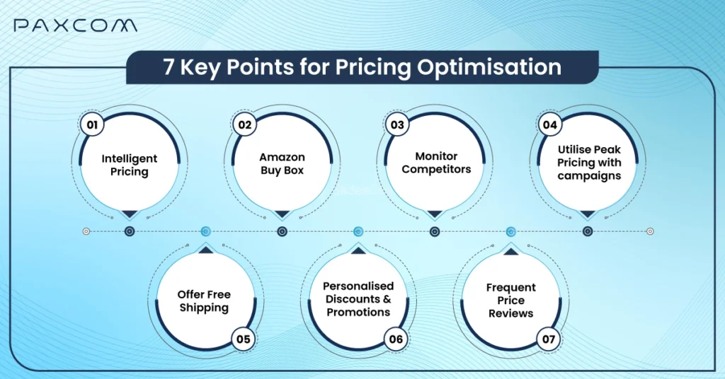 7 Key Points for Pricing Optimisation