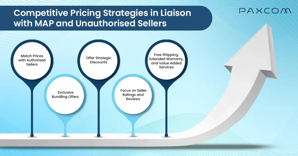 Competitive Pricing Strategies in Liaison with MAP and Unauthorised Sellers