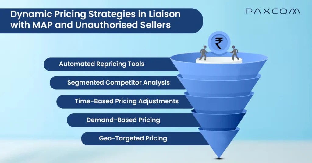 Dynamic Pricing Strategies in Liaison with MAP and Unauthorised Sellers