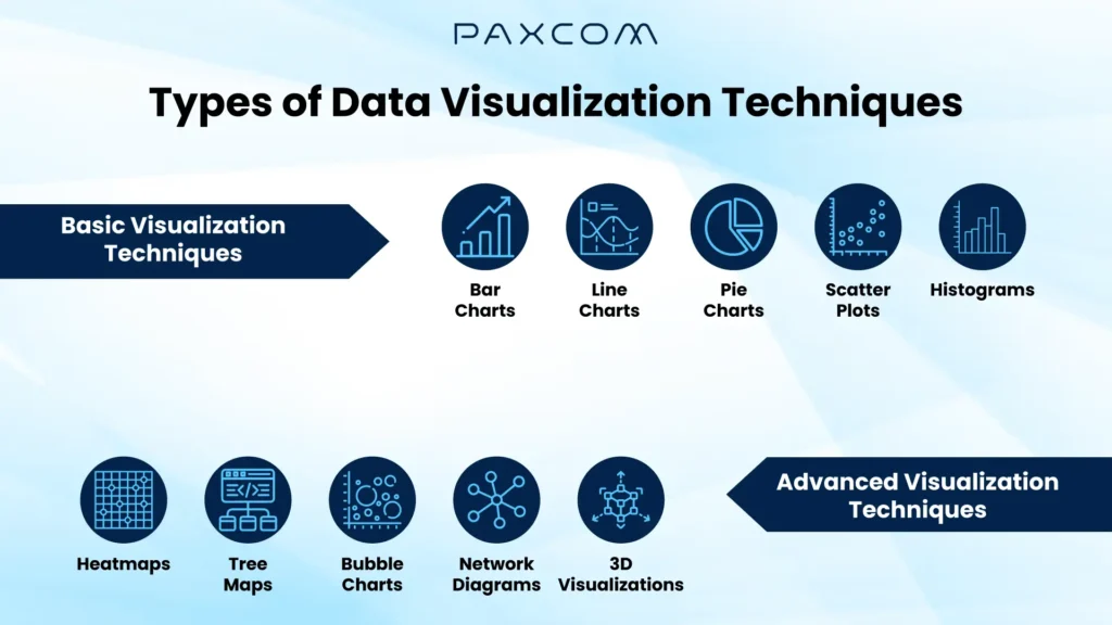 Types of Data Visualization Techniques