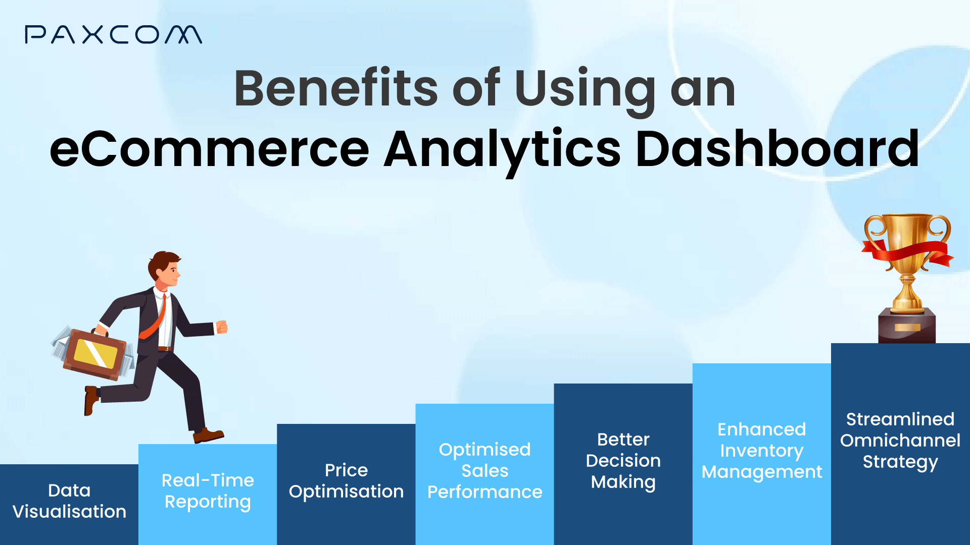 Benefits of an eCommerce Analytics Dashboard