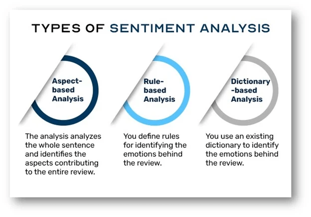 Types of Sentiment Analysis