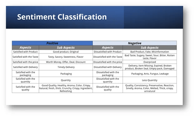 Sentiment Classification