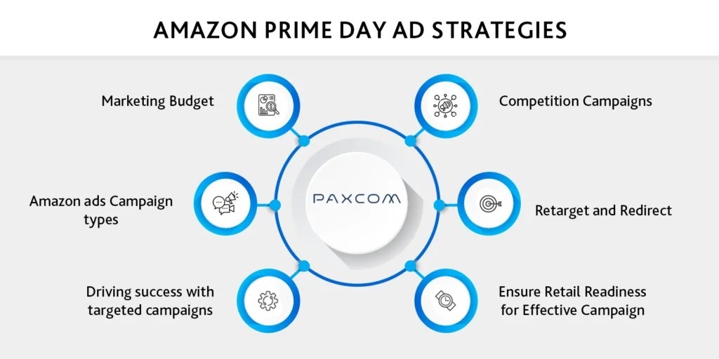 Amazon prime day Ad strategy