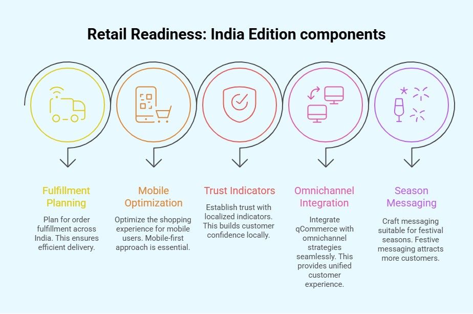 Retail Readiness India Edition
