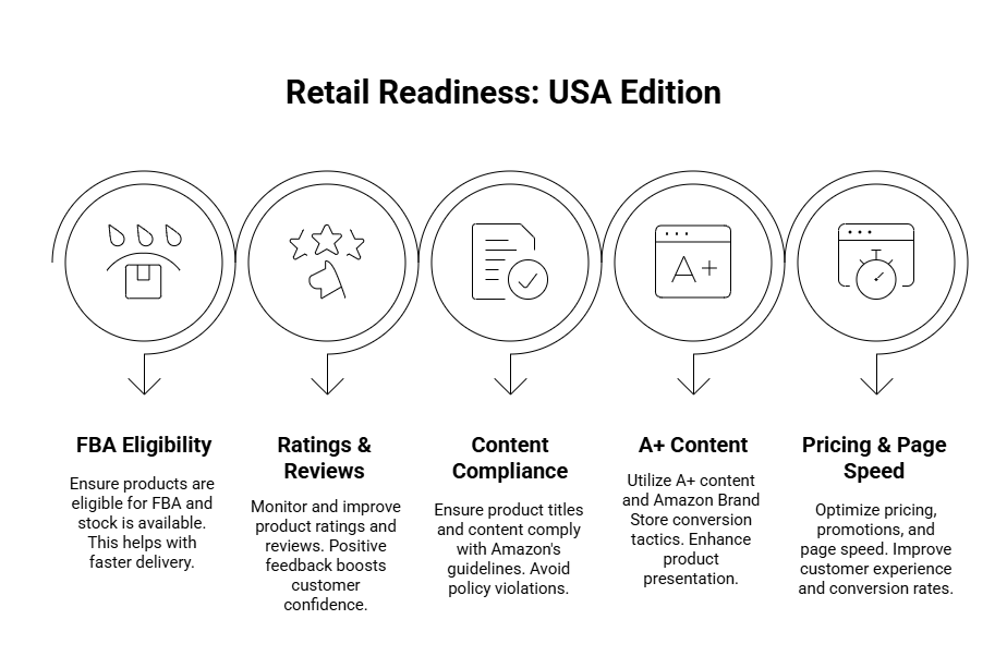 Retail Readiness USA Edition