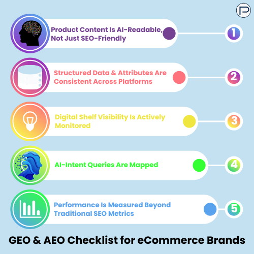 AEO and GEO checklist