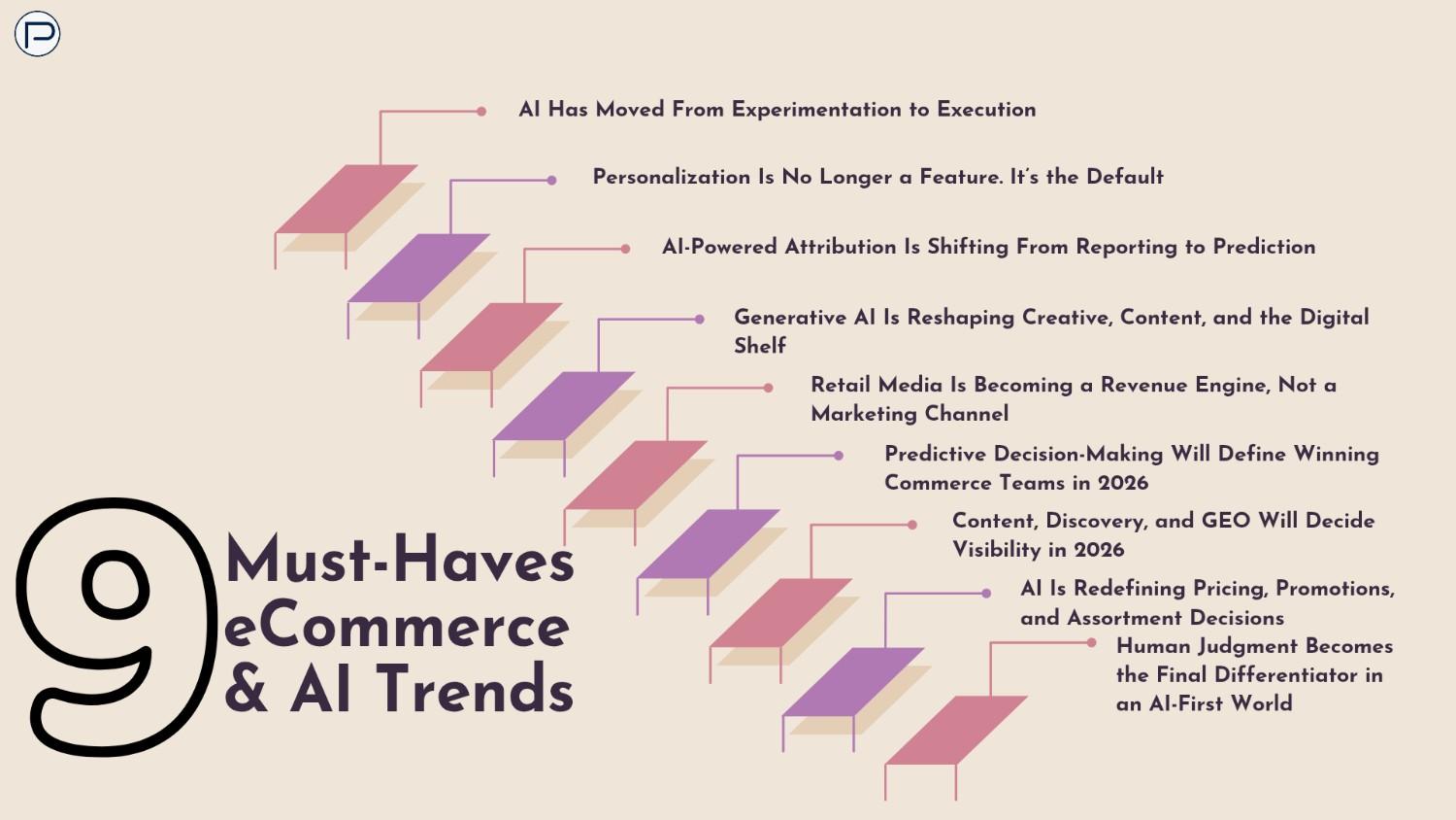 9 E commerce AI trends