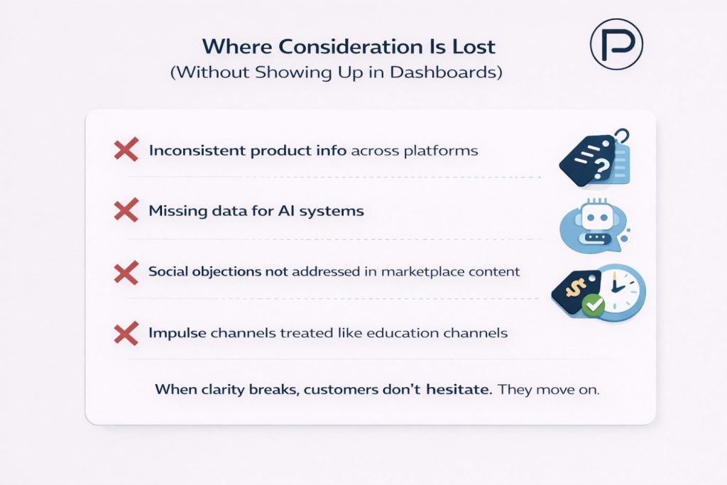 Brands consideration funnel point