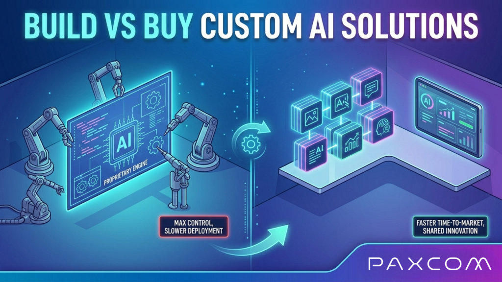 Build vs Buy Custom AI Solutions