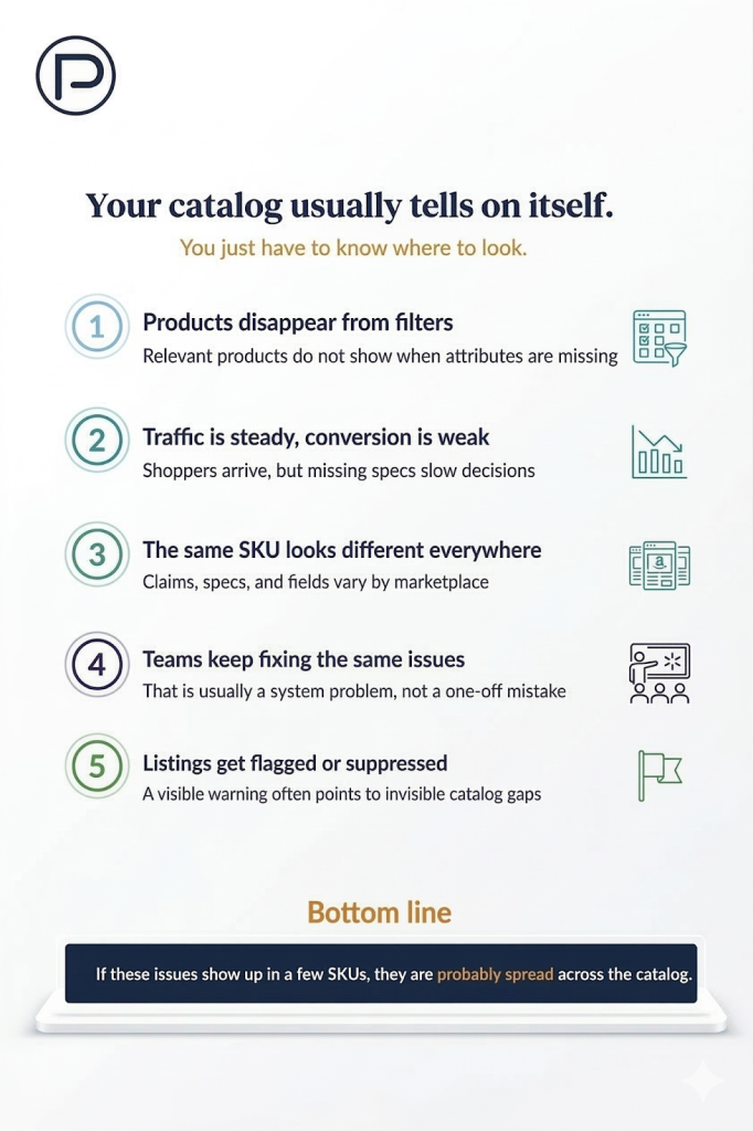 5 Signals That Your Catalog Has Issues related to Content Compliance Across Marketplaces