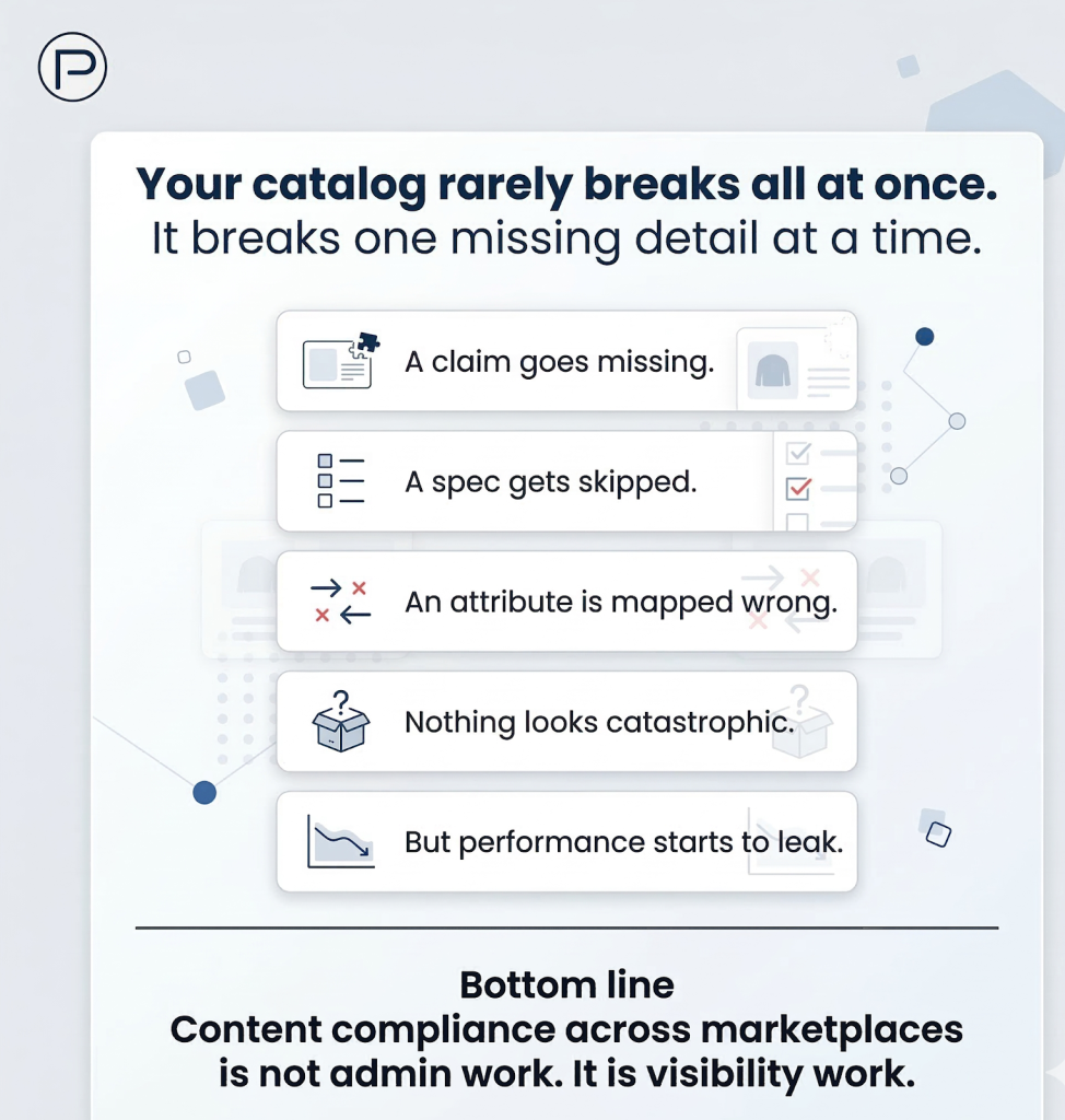 Content Compliance Across Marketplaces