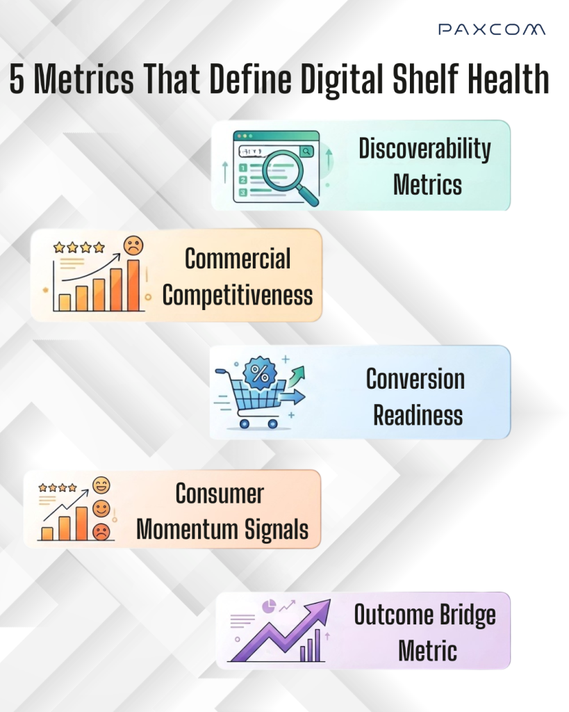 Digital shelf scorecard Metrics that define the shelf health