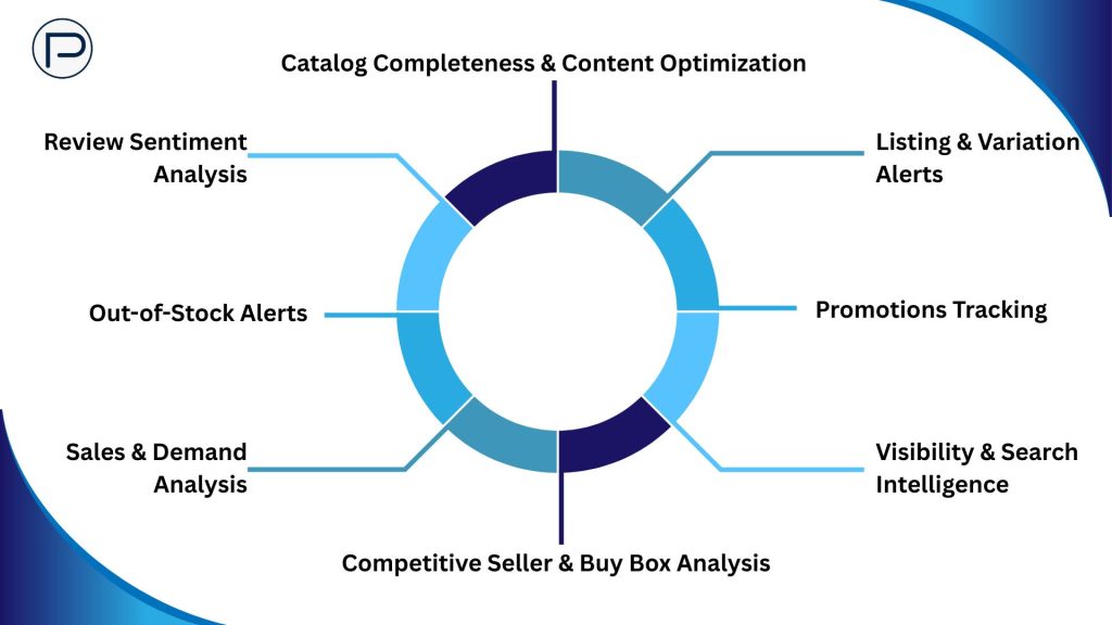 Digital Shelf Analyitcs Features 