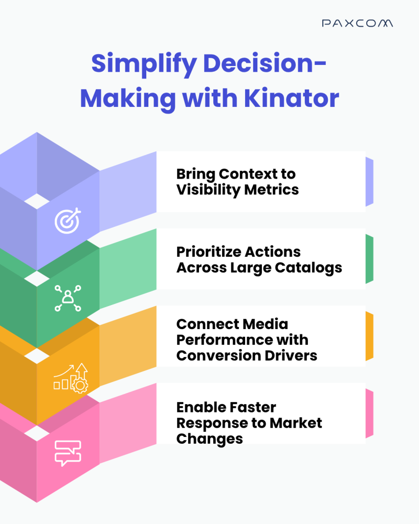 Simplify Decision Making With Kinator