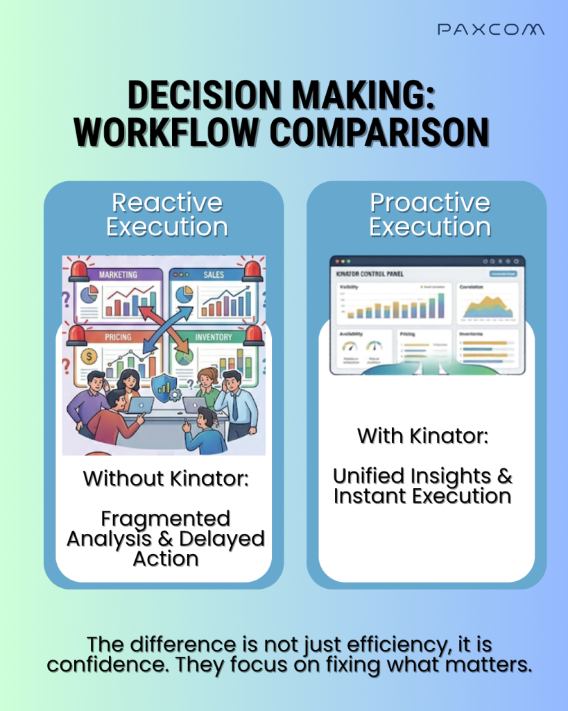 A Day With vs Without Digital Shelf Analytics Tool ft. Kinator