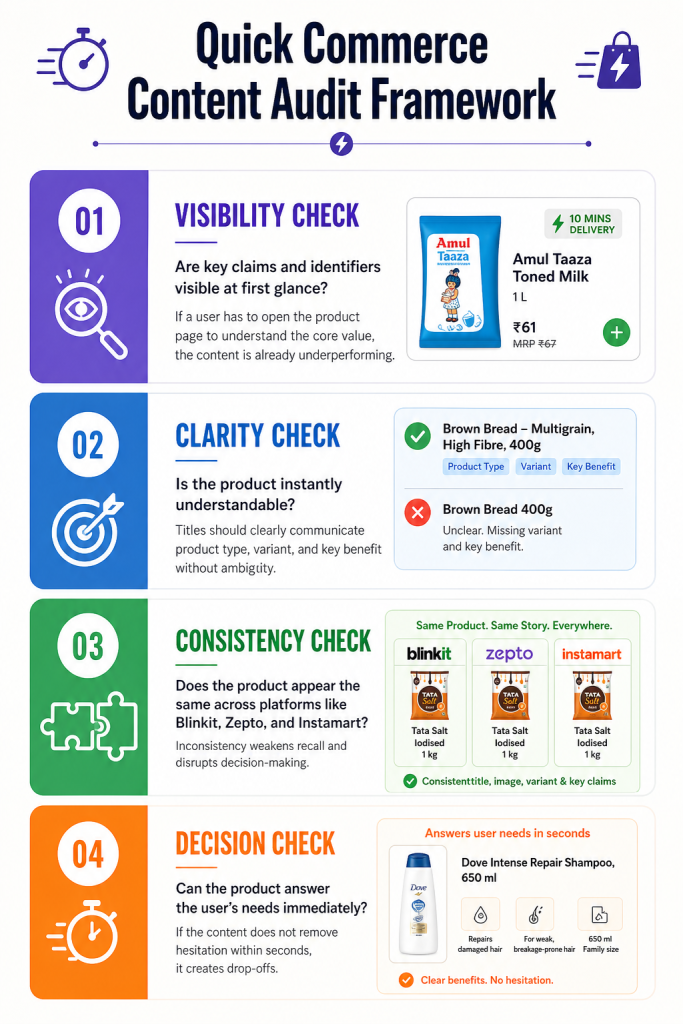 Content Compliance: Quick commerce audit framework 