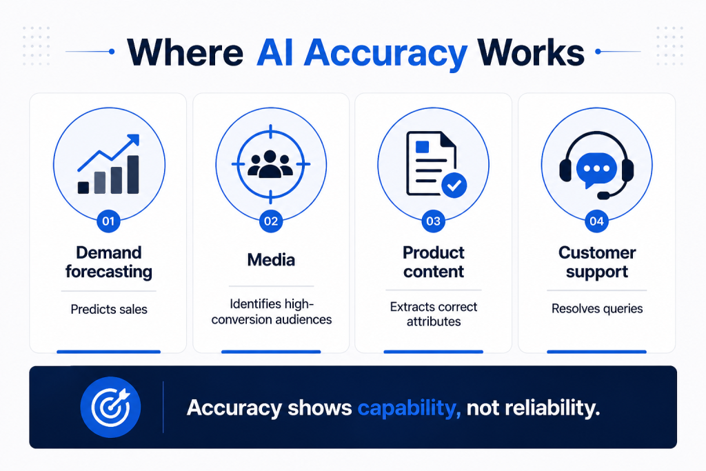AI Accuracy 