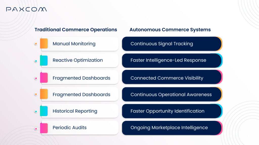 Traditional-vs-autonomous-commerce